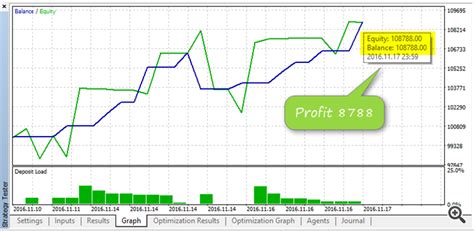 Elite eFibo Trader 2.6